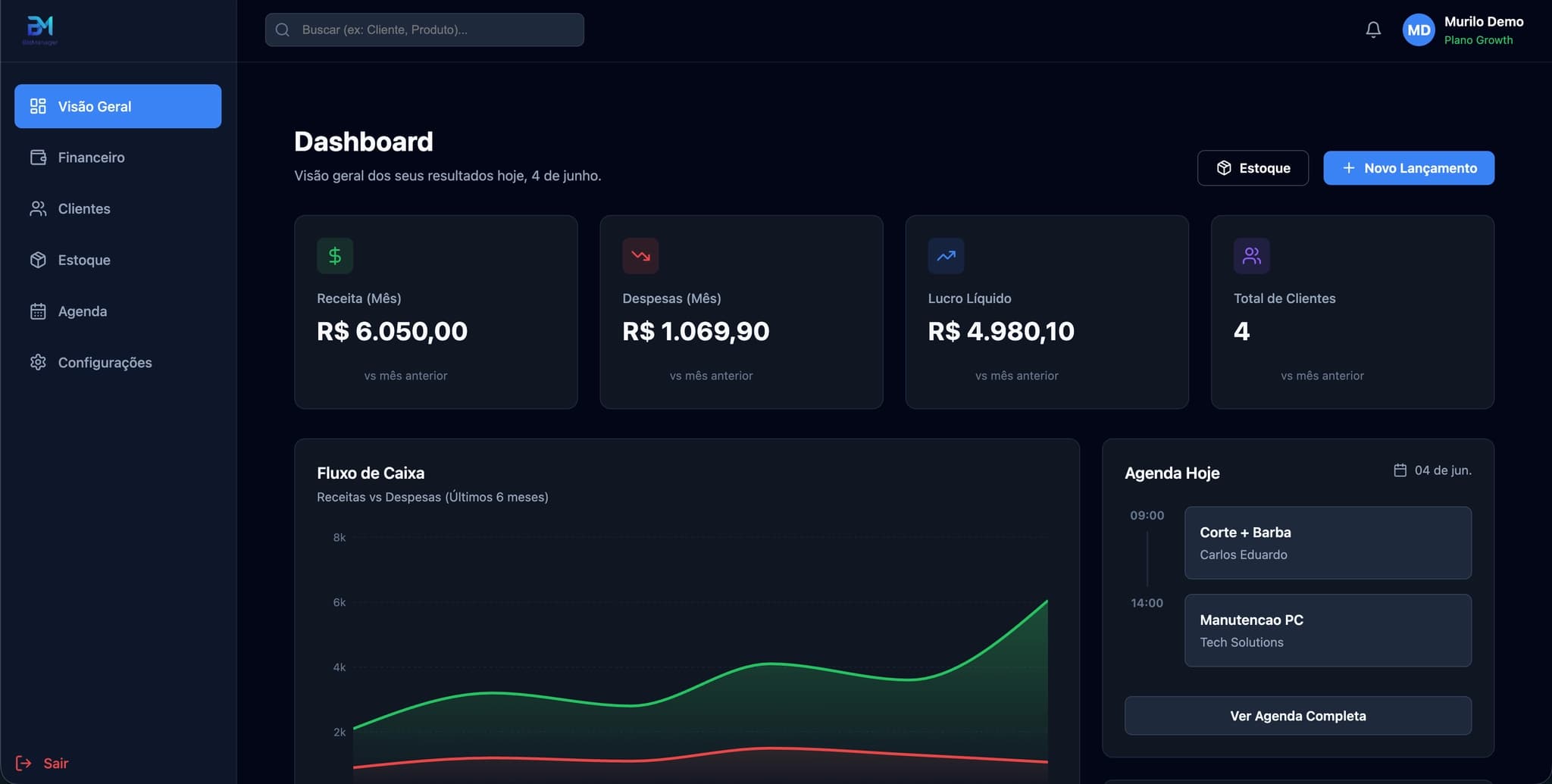 Dashboard principal do BizManager com indicadores financeiros, grafico de fluxo de caixa e agenda do dia.